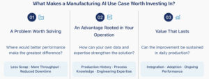 MILL5 framework showing three criteria for a manufacturing AI use case worth investing in, a problem worth solving, an advantage rooted in your operation, and value that lasts